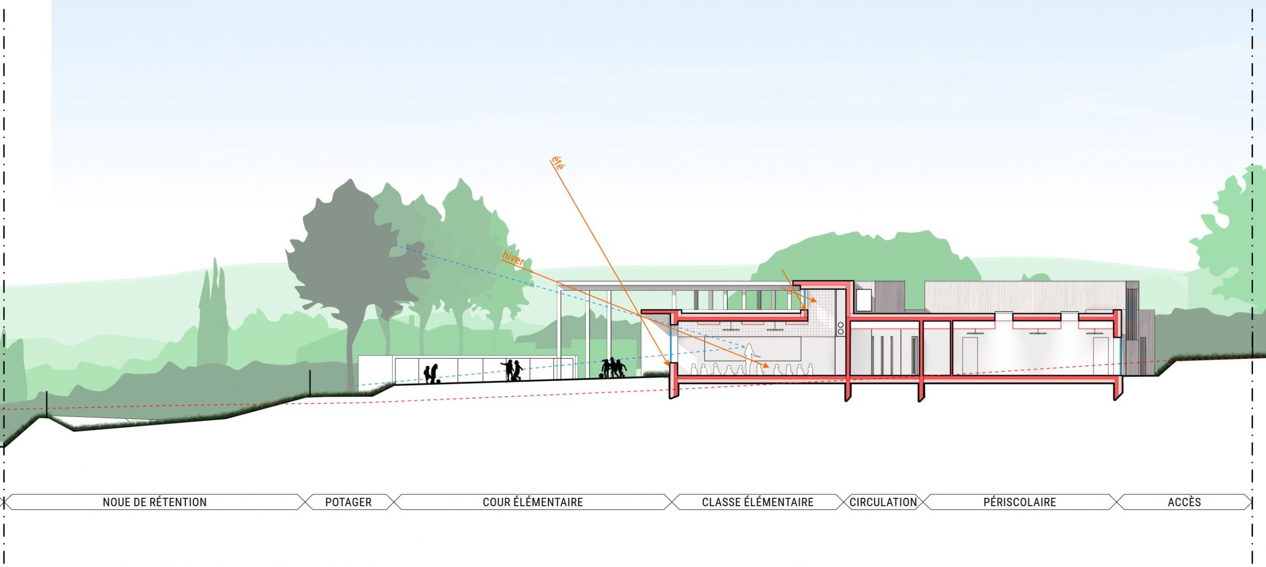 groupe scolaire Saint-Geniès-de-Fontedit coupe transversale bioclimatique